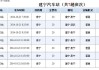 泰宁三明汽车票-泰宁至三明动车时刻