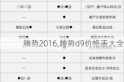 腾势2016,腾势d9价格表大全