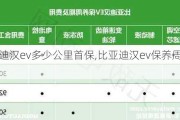 比亚迪汉ev多少公里首保,比亚迪汉ev保养周期和费用