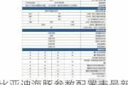 比亚迪海豚参数配置表最新款,比亚迪海豚纯电动2021款参数