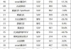 德国汽车品牌排行榜最新-德国汽车品牌排行榜