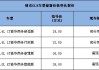 别克GL8混动版价格,别克gl82019新款混动