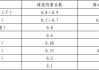 何为汽车附着力_汽车附着力与附着系数