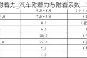 何为汽车附着力_汽车附着力与附着系数