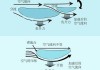 汽车尾翼的作用原理物理-汽车尾翼的作用原理