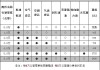 朗逸汽车保养周期-朗逸汽车保养周期怎么看