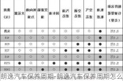 朗逸汽车保养周期-朗逸汽车保养周期怎么看