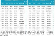 长安汽车10月销量增长多少-长安汽车十月销量情况