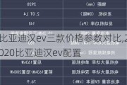 比亚迪汉ev三款价格参数对比,2020比亚迪汉ev配置