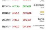 特斯拉市值多少亿美元2022年-特斯拉市值多少?