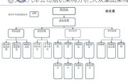 大众汽车公司组织架构分析,大众集团架构