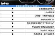 2021款唐dm参数配置_唐dmi荣耀版参数详情