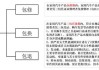 最新汽车三包法退换车条件_最新的汽车三包法