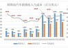 特斯拉一年养车成本-特斯拉第一年用车成本