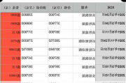 特斯拉价格变动历史-特斯拉 价格波动