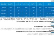 汽车传动轴用几号黄油-汽车传动轴一般加多少黄油