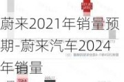 蔚来2021年销量预期-蔚来汽车2024年销量