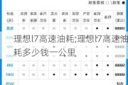 理想l7高速油耗,理想l7高速油耗多少钱一公里