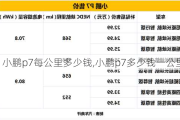 小鹏p7每公里多少钱,小鹏p7多少钱一公里