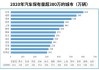 上海汽车保有量是多少-上海汽车保有量低于北京原因