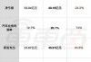 蔚来的主要资产,蔚来汽车2022年资产负债表