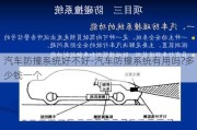 汽车防撞系统好不好-汽车防撞系统有用吗?多少钱一个