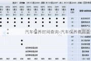 汽车保养时间查询-汽车保养费用查询