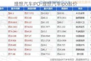 理想汽车IPO-理想汽车ipo股价