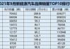 长安汽车10月销量增长多少-长安汽车10月销量增长多少亿