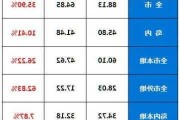 厦门汽车保有量2022-厦门汽车保有量2019