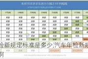 汽车年检新规定标准是多少,汽车年检新规定标准是多少啊