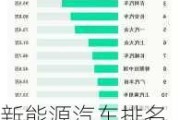 新能源汽车排名及价格5万-新能源汽车哪个牌子好5万以下