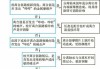 汽车空调电磁离合器的作用-汽车空调电磁离合器故障诊断与维修