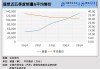 理想汽车:希望5年内占20%市场份额-理想汽车企业近五年情况