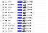 新能源汽车品牌排行-新能源汽车品牌排行榜