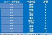 国产汽车质量排行榜2020前十名-国产汽车质量排车榜