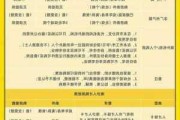 广州汽车限购政策有哪些-广州汽车限购政策2020