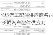 长城汽车配件供应商名录-长城汽车配件供应商