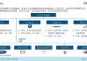 长安汽车新能源有哪些车系组成_长安汽车新能源有哪些车系组成部分