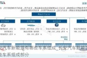 长安汽车新能源有哪些车系组成_长安汽车新能源有哪些车系组成部分