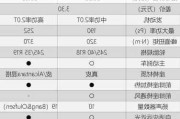 奥迪a4l 参数-奥迪A4L参数配置详细