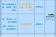 小型汽车年检新规2020年新规定-小型汽车年检时间新规则2021年