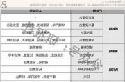 蔚来汽车企业简介最新-蔚来汽车公司概况