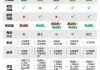 新能源汽车知识常识-新能源汽车相关知识