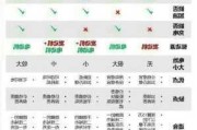 新能源汽车知识常识-新能源汽车相关知识