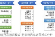 新能源汽车运营模式-新能源汽车运营模式分析