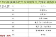 汽车质量换算系数怎么算出来的,汽车质量换算系数怎么算