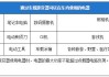 汽车点烟器输出电流是多少,汽车点烟器电压电流是多少伏