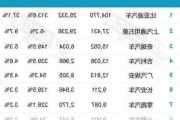 汽车质量品牌排行榜2020前十名-汽车质量排名前十名的汽车