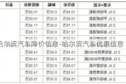 哈尔滨汽车降价信息-哈尔滨汽车优惠信息